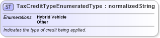 XSD Diagram of TaxCreditTypeEnumeratedType in schema codelists_xsd (Standards for Technology in Automotive Retail)