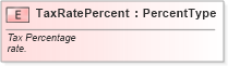 XSD Diagram of TaxRatePercent in schema fields_xsd (Standards for Technology in Automotive Retail)