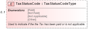 XSD Diagram of TaxStatusCode in schema components_xsd (Standards for Technology in Automotive Retail)