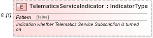 XSD Diagram of TelematicsServiceIndicator in schema vehicleremarketing_xsd (Standards for Technology in Automotive Retail)