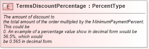 XSD Diagram of TermsDiscountPercentage in schema fields_xsd (Standards for Technology in Automotive Retail)