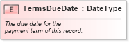 XSD Diagram of TermsDueDate in schema fields_xsd (Standards for Technology in Automotive Retail)