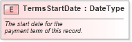 XSD Diagram of TermsStartDate in schema fields_xsd (Standards for Technology in Automotive Retail)