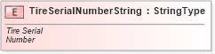 XSD Diagram of TireSerialNumberString in schema fields_xsd (Standards for Technology in Automotive Retail)
