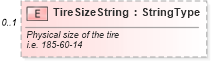 XSD Diagram of TireSizeString in schema components_xsd (Standards for Technology in Automotive Retail)
