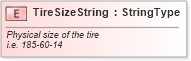 XSD Diagram of TireSizeString in schema fields_xsd (Standards for Technology in Automotive Retail)