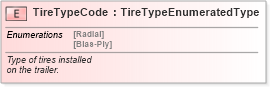 XSD Diagram of TireTypeCode in schema fields_xsd (Standards for Technology in Automotive Retail)