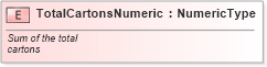 XSD Diagram of TotalCartonsNumeric in schema fields_xsd (Standards for Technology in Automotive Retail)
