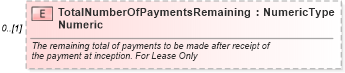 XSD Diagram of TotalNumberOfPaymentsRemainingNumeric in schema components_xsd (Standards for Technology in Automotive Retail)