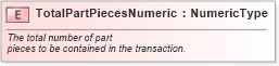 XSD Diagram of TotalPartPiecesNumeric in schema fields_xsd (Standards for Technology in Automotive Retail)