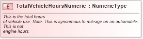 XSD Diagram of TotalVehicleHoursNumeric in schema fields_xsd (Standards for Technology in Automotive Retail)