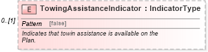 XSD Diagram of TowingAssistanceIndicator in schema components_xsd (Standards for Technology in Automotive Retail)