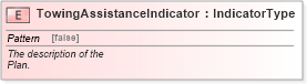 XSD Diagram of TowingAssistanceIndicator in schema fields_xsd (Standards for Technology in Automotive Retail)
