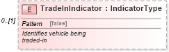 XSD Diagram of TradeInIndicator in schema components_xsd (Standards for Technology in Automotive Retail)