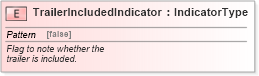 XSD Diagram of TrailerIncludedIndicator in schema fields_xsd (Standards for Technology in Automotive Retail)