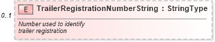 XSD Diagram of TrailerRegistrationNumberString in schema components_xsd (Standards for Technology in Automotive Retail)