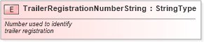 XSD Diagram of TrailerRegistrationNumberString in schema fields_xsd (Standards for Technology in Automotive Retail)