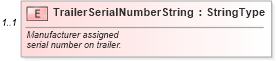 XSD Diagram of TrailerSerialNumberString in schema components_xsd (Standards for Technology in Automotive Retail)