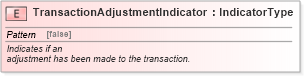 XSD Diagram of TransactionAdjustmentIndicator in schema fields_xsd (Standards for Technology in Automotive Retail)