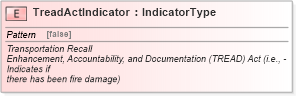 XSD Diagram of TreadActIndicator in schema fields_xsd (Standards for Technology in Automotive Retail)