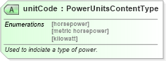 XSD Diagram of unitCode in schema qualifieddatatypes_xsd (Standards for Technology in Automotive Retail)