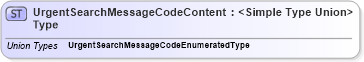 XSD Diagram of UrgentSearchMessageCodeContentType in schema codelists_xsd (Standards for Technology in Automotive Retail)