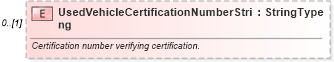 XSD Diagram of UsedVehicleCertificationNumberString in schema deprecatedcomponents_xsd (Standards for Technology in Automotive Retail)