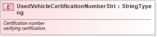 XSD Diagram of UsedVehicleCertificationNumberString in schema fields_xsd (Standards for Technology in Automotive Retail)