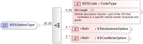 XSD Diagram of VDSOptionType in schema components_xsd (Standards for Technology in Automotive Retail)