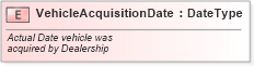 XSD Diagram of VehicleAcquisitionDate in schema fields_xsd (Standards for Technology in Automotive Retail)
