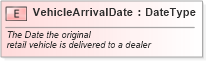 XSD Diagram of VehicleArrivalDate in schema fields_xsd (Standards for Technology in Automotive Retail)