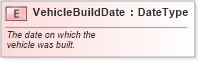XSD Diagram of VehicleBuildDate in schema fields_xsd (Standards for Technology in Automotive Retail)