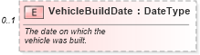 XSD Diagram of VehicleBuildDate in schema vehicleservicehistory_xsd (Standards for Technology in Automotive Retail)