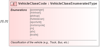 XSD Diagram of VehicleClassCode in schema deprecatedcomponents_xsd (Standards for Technology in Automotive Retail)