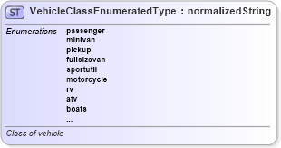 XSD Diagram of VehicleClassEnumeratedType in schema codelists_xsd (Standards for Technology in Automotive Retail)