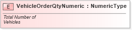XSD Diagram of VehicleOrderQtyNumeric in schema fields_xsd (Standards for Technology in Automotive Retail)