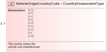 XSD Diagram of VehicleOriginCountryCode in schema serviceappointment_xsd (Standards for Technology in Automotive Retail)