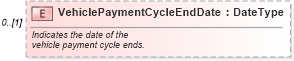 XSD Diagram of VehiclePaymentCycleEndDate in schema vehiclepayments_xsd (Standards for Technology in Automotive Retail)