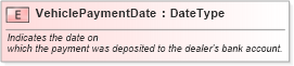 XSD Diagram of VehiclePaymentDate in schema fields_xsd (Standards for Technology in Automotive Retail)