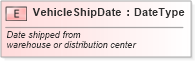 XSD Diagram of VehicleShipDate in schema fields_xsd (Standards for Technology in Automotive Retail)