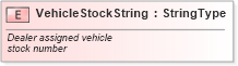 XSD Diagram of VehicleStockString in schema fields_xsd (Standards for Technology in Automotive Retail)
