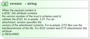 XSD Diagram of version in schema starwsdldatatypes_xsd (Standards for Technology in Automotive Retail)