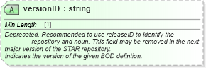 XSD Diagram of versionID in schema meta_xsd (Standards for Technology in Automotive Retail)