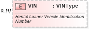 XSD Diagram of VIN in schema components_xsd (Standards for Technology in Automotive Retail)