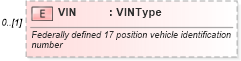 XSD Diagram of VIN in schema components_xsd (Standards for Technology in Automotive Retail)