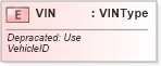 XSD Diagram of VIN in schema fields_xsd (Standards for Technology in Automotive Retail)