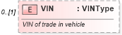 XSD Diagram of VIN in schema deprecatedcomponents_xsd (Standards for Technology in Automotive Retail)