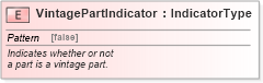 XSD Diagram of VintagePartIndicator in schema fields_xsd (Standards for Technology in Automotive Retail)