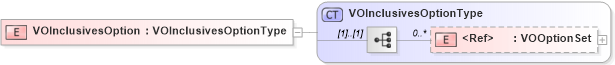 XSD Diagram of VOInclusivesOption in schema components_xsd (Standards for Technology in Automotive Retail)