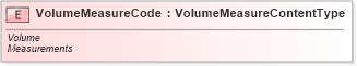 XSD Diagram of VolumeMeasureCode in schema fields_xsd (Standards for Technology in Automotive Retail)